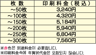15年朝鮮新報社オリジナルデザイン年賀葉書 朝鮮新報