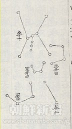 「天文類抄」の参縮図（オリオン座）